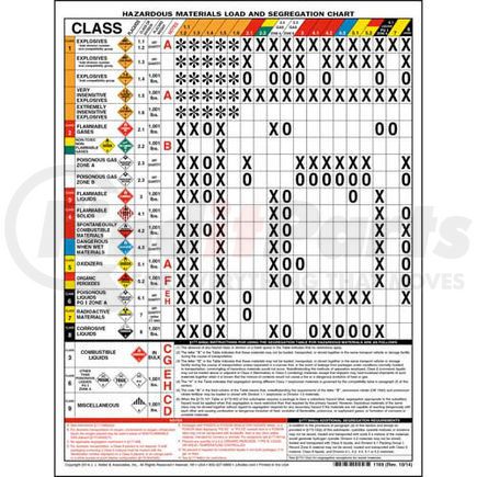 1195 by JJ KELLER - Hazmat Load and Segregation Chart - 2-Sided, Laminated - Laminated, 2-Sided, 19" x 26-3/4"