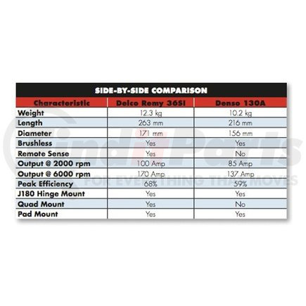 Delco Remy 8600126 Alternator Suits Various Makes